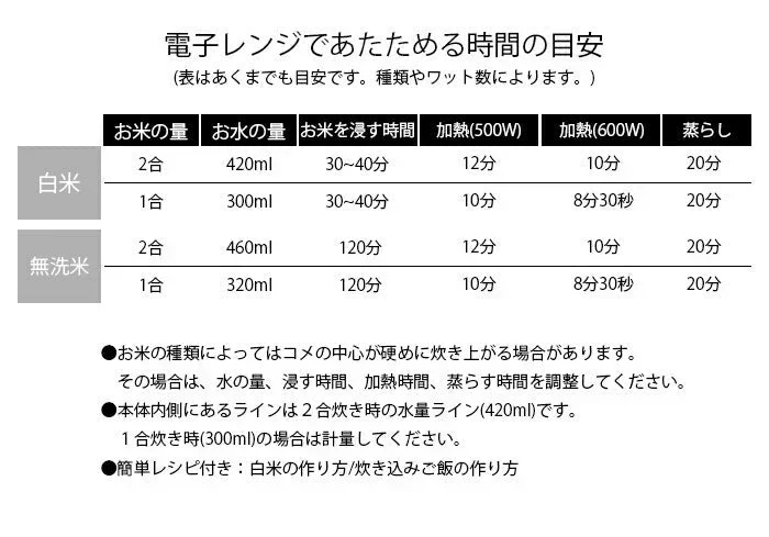 【電子レンジで簡単炊飯！保存までできるお米炊き】炊飯器 炊飯 電子レンジ レンジ対応 簡単 米 お米炊き 保存可能 簡単調理 一人暮らし 1合 2合 食洗器対応