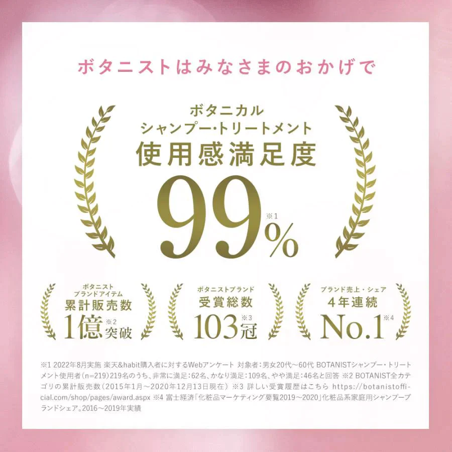 BOTANIST ボタニスト ボタニカルスプリングモイストシャンプー・トリートメントセット ヘアケア ぼたにすと