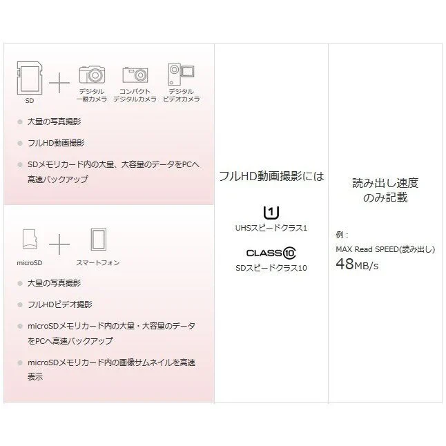 microSDカード 8GB C10 TFカードマイクロSDHC マイクロ SDカード 安い マイクロSDカード ドライブレコーダー 写真 音楽 データ保存用 メモリカード