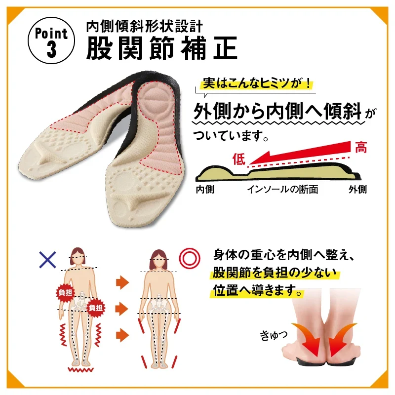 腰らくインソール・Sサイズ【 シューフィッター開発！腰痛対策特化型インソール 中敷き 衝撃吸収 O脚 内側傾斜 腰痛改善 骨盤 立ち仕事 疲れにくい】中敷き 腰痛 骨盤 姿勢 衝撃吸収 腰らくインソール 骨格補正 衝撃吸収 アーチ アーチサポート 高反発 ハニカムゲル 姿勢矯正 中敷き 靴 腰痛 土踏まず 股関節 姿勢 姿勢矯正 高反発 偏平足
