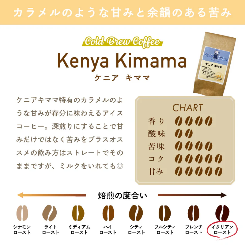 水出しコーヒー　シングルオリジン　アソート