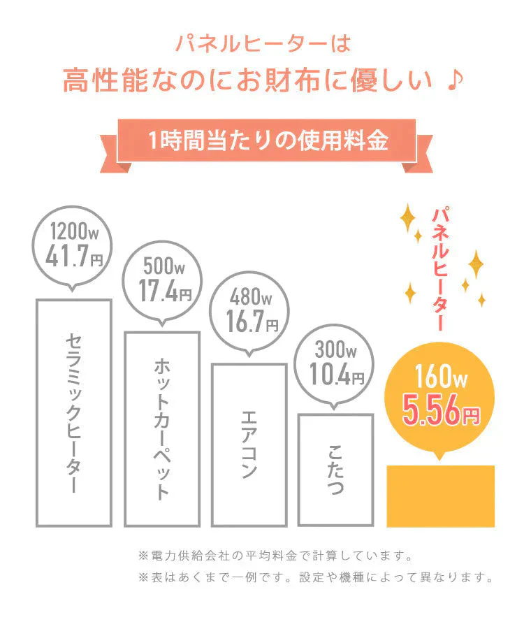 【チェック柄グレー】【ブランケット付き】パネルヒーター 足元 ヒーター 省エネ 遠赤外線 折りたたみ おしゃれ 足元ヒーター デスクヒーター 足元暖房 フットヒーター 足 ヒーター 足元 電気ヒーター 暖房 あったか デスク 冷え対策 寒さ対策