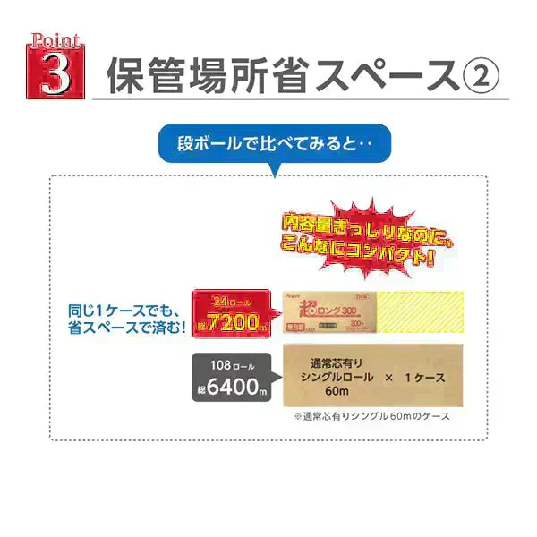 トイレットペーパー 丸富製紙 ペンギン芯なし 6倍長巻き 超ロング300m 再生紙 シングル 無包装24ロール