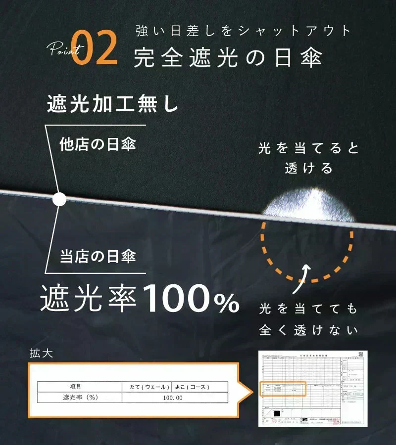 【商品名：日傘】【A】