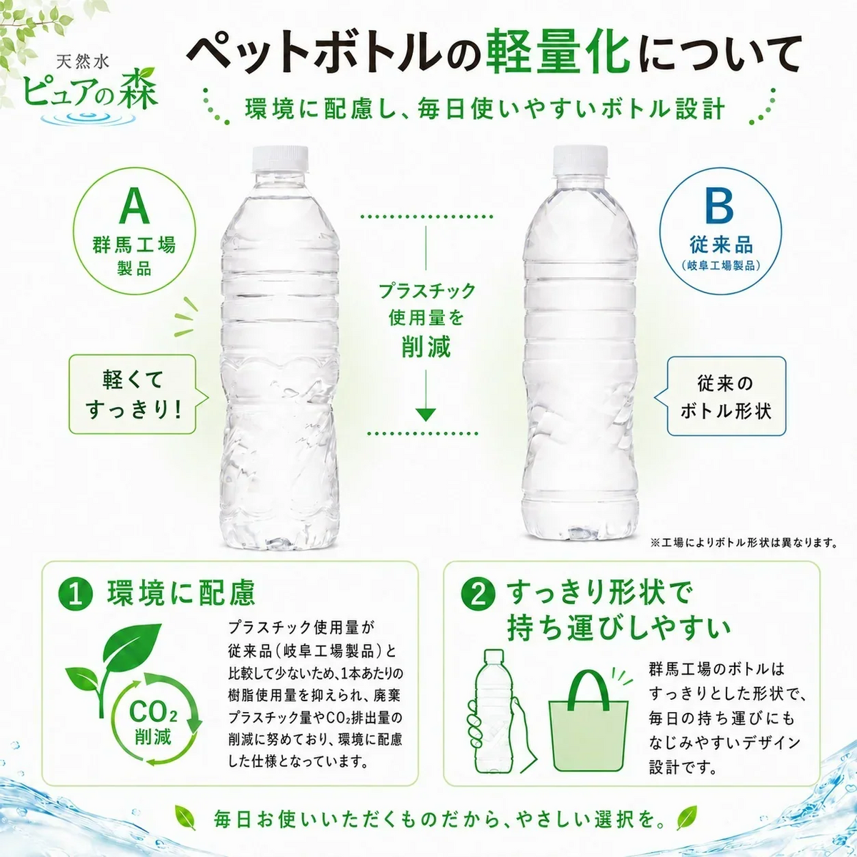 国産 天然水【ラベルレス】 国産 ミネラルウォーター ピュアの森 2000ml 6本×2箱【計12本】天然水 軟水 水 みず 2リットル 2l 2L お水 ラベルレスボトル ラベル無し 硝酸態窒素 亜硝酸態窒素 PFOS PFOA 検出限界以下