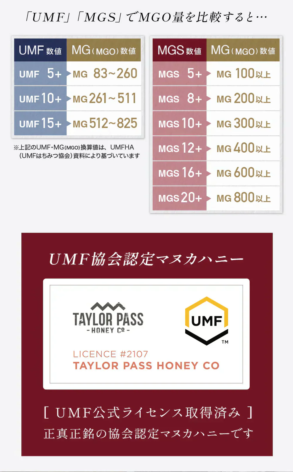 マヌカハニー UMF15+ [500g] MGO512～825 UMF協会認定【Taylor Pass ＆ マリリニュージーランド マヌカハニー】 生 はちみつ 非加熱 無添加 蜂蜜 モノフローラル 【送料無料】