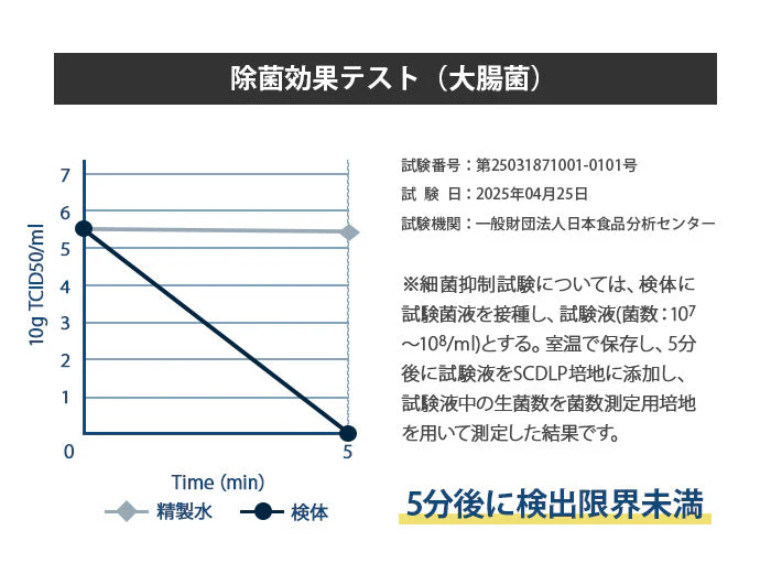 次亜塩素酸水 除菌 消臭 20L 500ppm ZIALAB ジアラボ  業務用 20リットル　ペット　ペット臭 トイレ 犬 猫 小動物 うさぎ おしっこ うんち 臭い