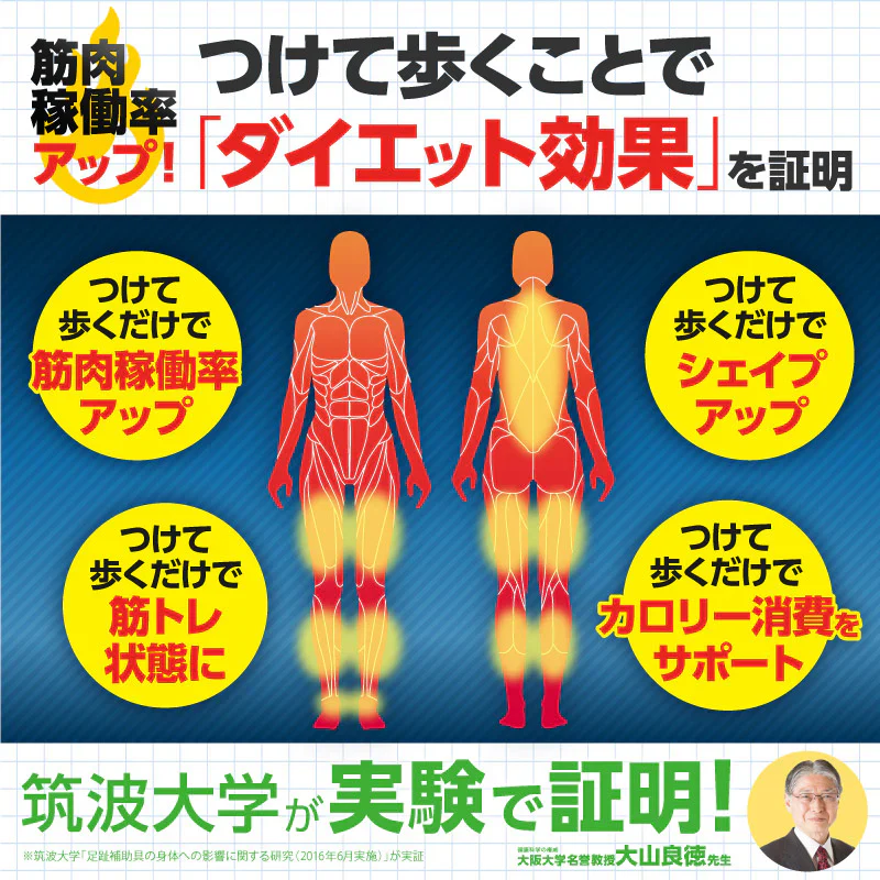 【公式】大山式 ボディメイクパッド デイリー 美ボディシリーズ累計700万個突破★魔法の足指パッド 姿勢 矯正 骨盤 肩こり 腰痛 O脚 猫背 ダイエット 脂肪燃焼 浮き指 浮指 メール便 送料無料