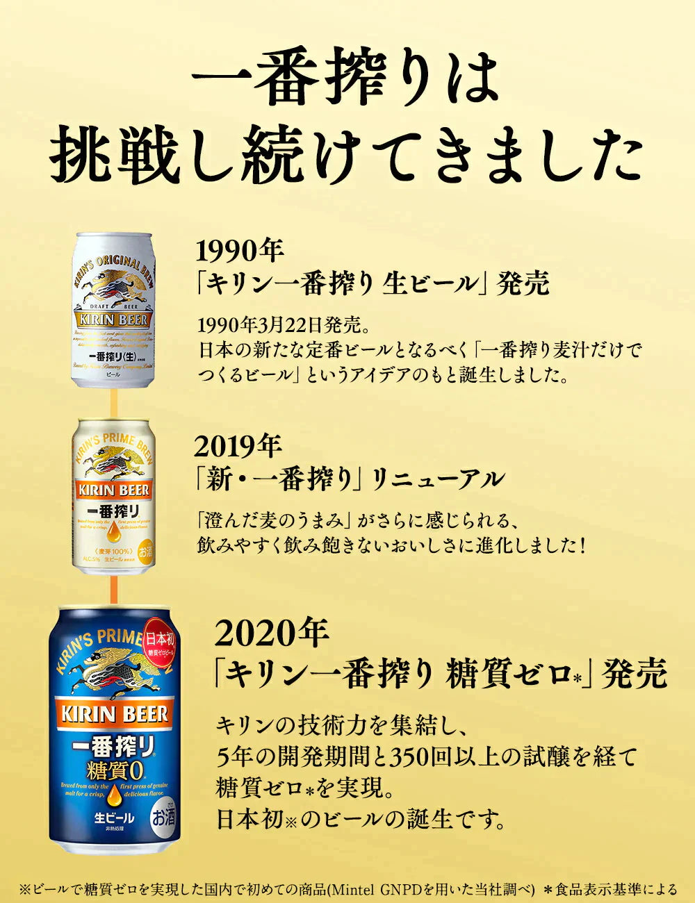 キリン 一番搾り 350ml×2ケース/48本