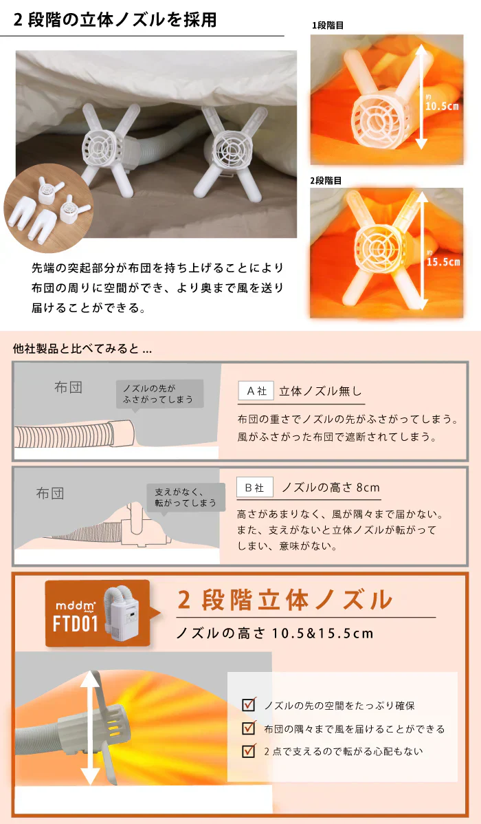 2024年最新モデル-■ 布団乾燥機 ダニ駆除 コンパクト 軽量 速乾 速暖 高耐久 高風量 静音 安全装置 3Way 温度センサー サーモスタット 温度ヒューズ 縦置き 横置き オールシーズン 二段階 立体ノズル ロングノズル ダブルノズル 100cm  ペットドライヤー 靴乾燥 衣類乾燥 収納乾燥