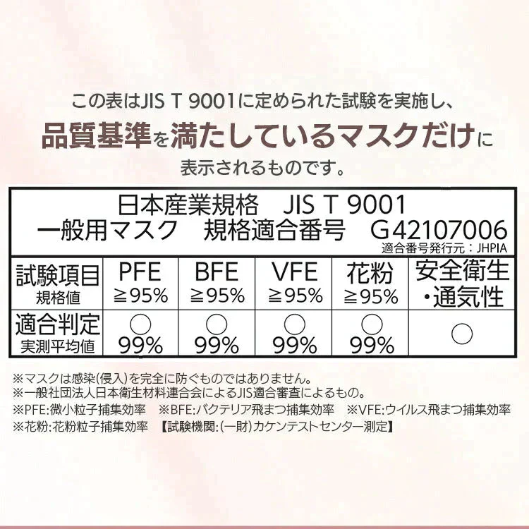 【カートアップNG】【ふつうサイズ】マスク 不織布 日本製 ふつう 30枚 アイリスオーヤマ PN-YW30M PN-YW30S