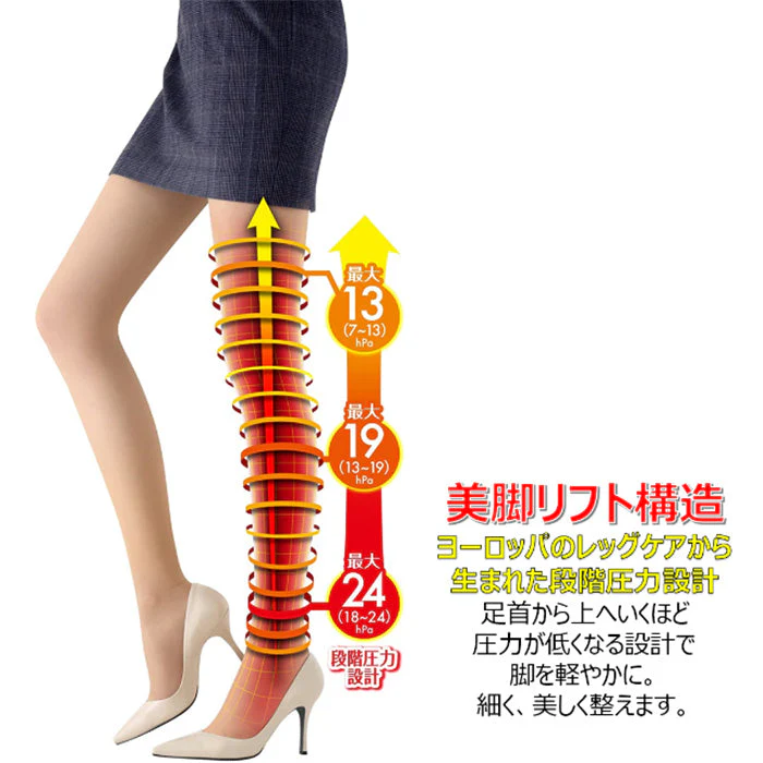 スリムウォーク認定販売店【メディカルリンパ（ストッキング）（SMサイズ）】おそと用 血行促進 着圧 美脚 ピップ むくみ