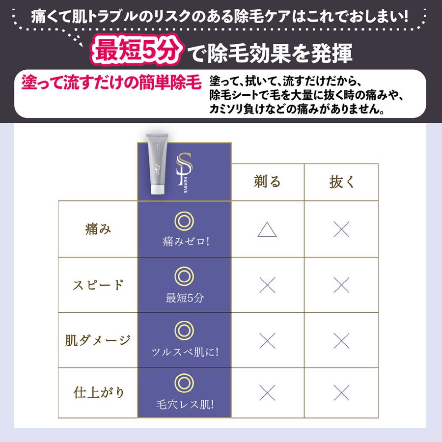 除毛クリーム SP REMOVE １本  エスピーリムーブ 除毛 すべ肌 ケア ジェンダーレス 送料込み ※一部地域を除く