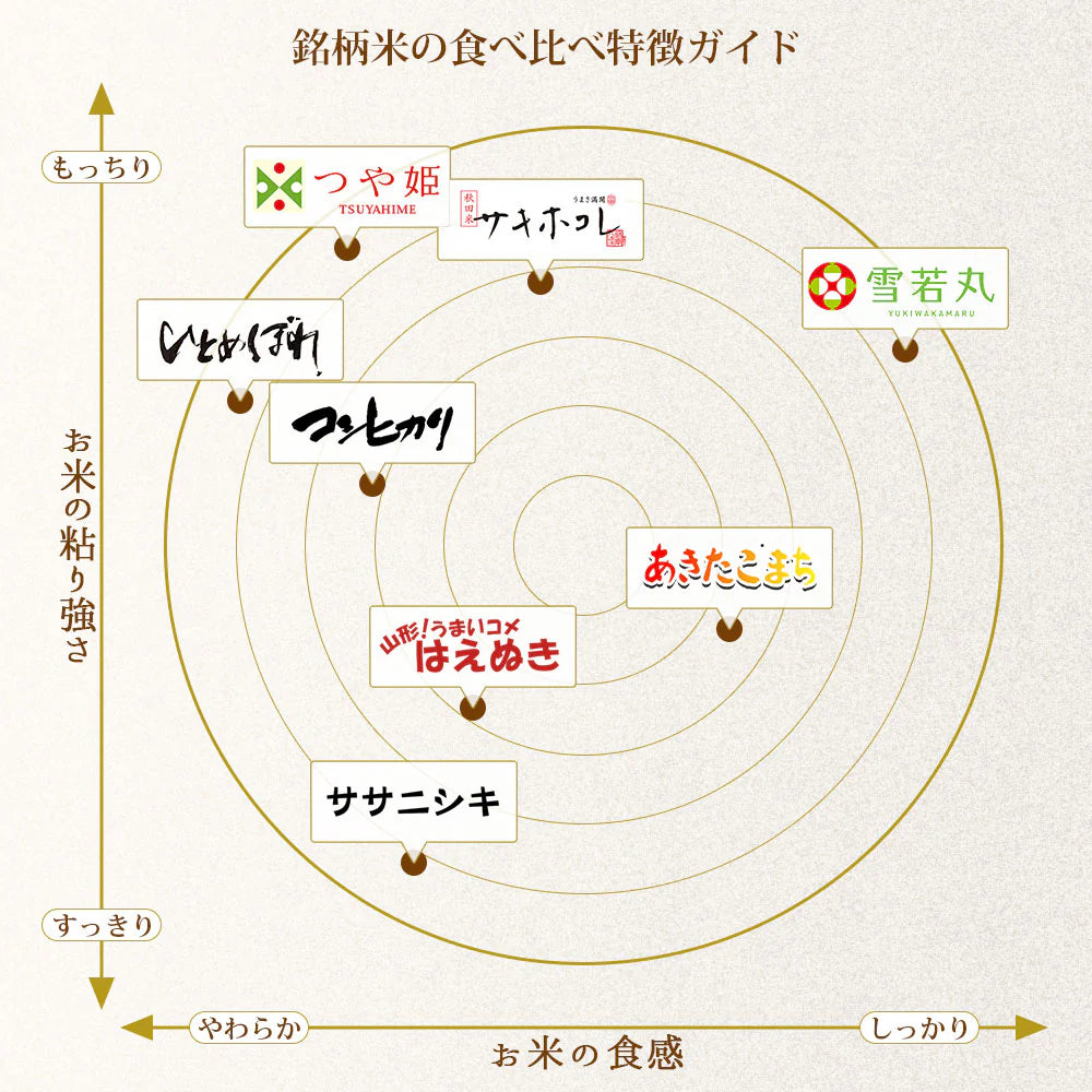 【無洗米】 つや姫・雪若丸 計4kgセット (各2kg) 山形県産 令和7年産 送料無料 米 4キロ こめ コメ お米 精米 新米 お米4kg つや姫2kg つや姫2キロ 雪若丸2kg 雪若丸2キロ