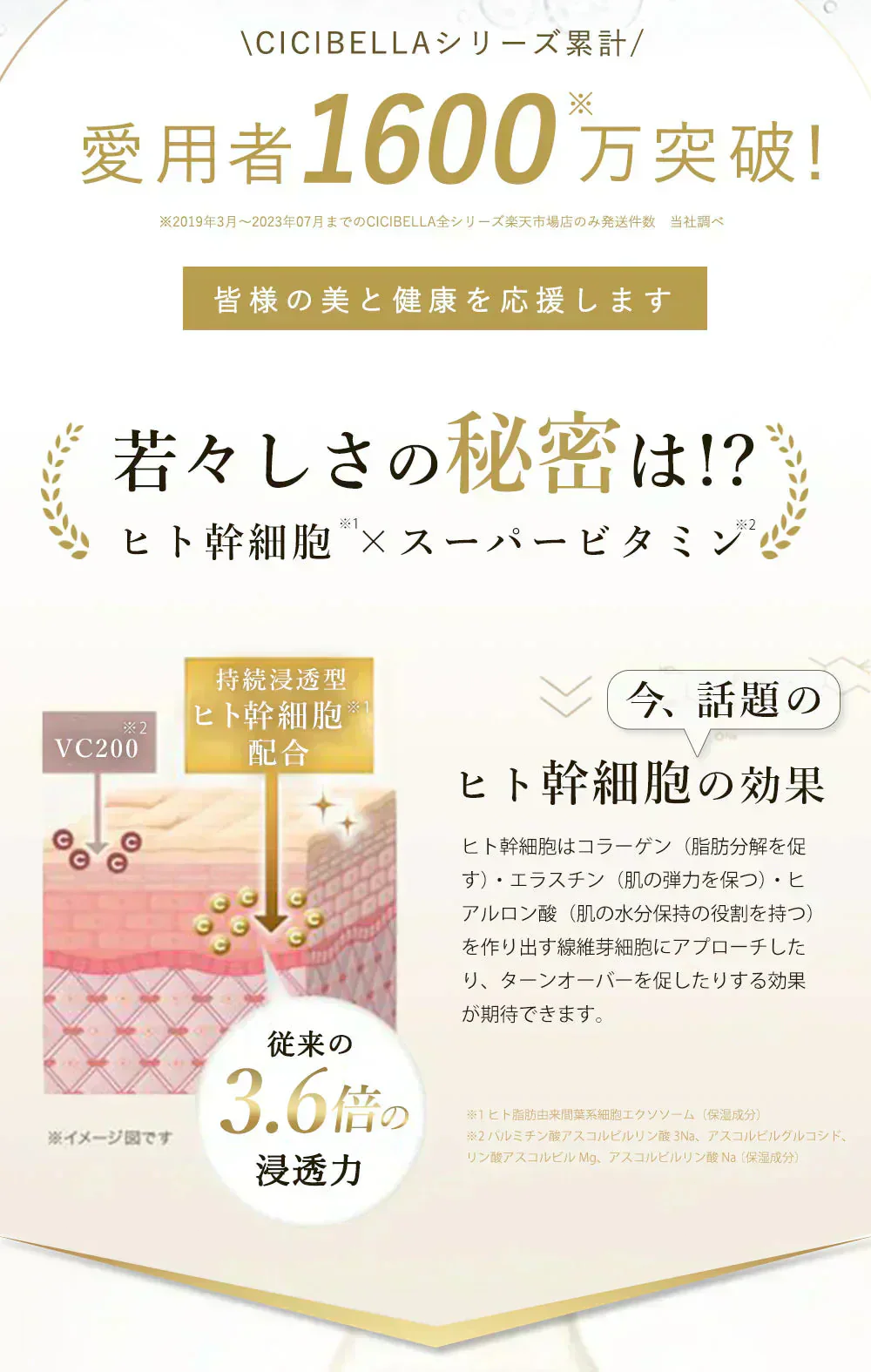 ＼超人気！肌を整える／ 【美容液たっぷり・日本製シートマスク】30枚×2袋  cicibella シートマスク フェイスパック スーパービタミン レチノール VC200 フェイスマスク パック 乾燥 毛穴 顔パック ツヤ トラブル肌 水分 キメ 高密着 レチノール 保湿フェイスパック 大容量 レチノール マスク ホワイト オールインワン ニキビ 水分 しっとり 高保湿 シシベラ cici