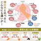 800g 完全国産 未来雑穀21+マンナン (400g×2袋) 雑穀米 送料無料【ご新規さん限定商品】