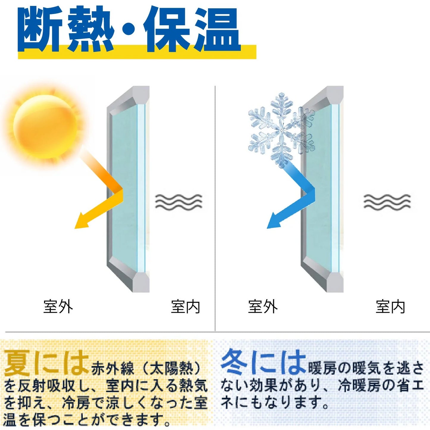 応援限定特価【断熱遮光 ・睡眠保障】台風対策・飛散防止 ＼2本 真っ黒 90×200cm ／ フィルム 窓 遮光フィルム 窓用 遮光シート 断熱フィルム  窓ガラスフィルム 目隠しフィルム 台風対策 地震対策 日よけ断熱 防犯 窓用フィルム ガラスフィルム 西日 目隠しシート 紫外線カット 睡眠には十分な暗さ フィルム シート ガラスフィルム 窓断熱フィルム 水だけではれる はがせる
