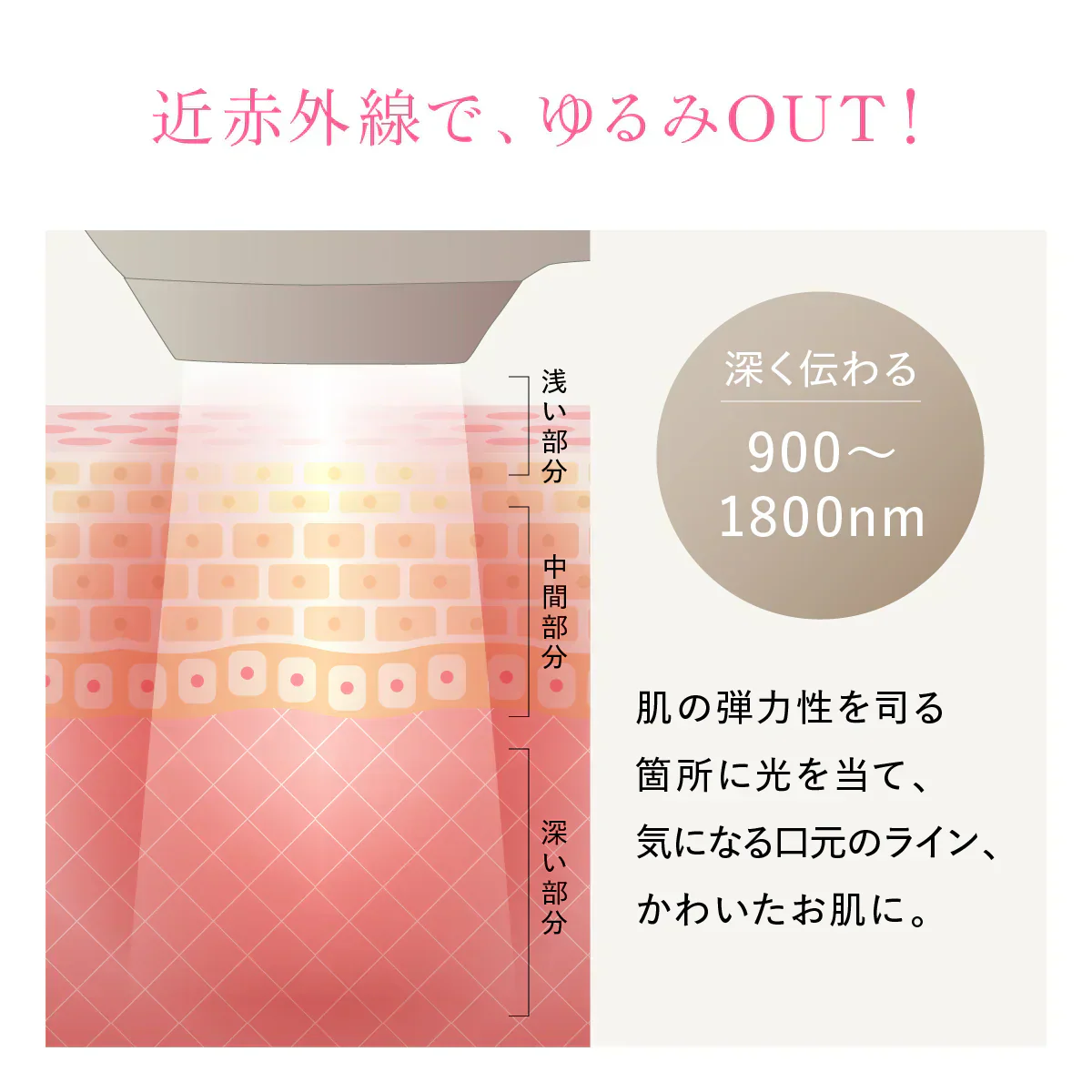 【WAVEWAVE Radiant Grace】ラディアント グレイス 脱毛 ムダ毛ケア IPL 3種の光美容ケア 0.1秒の最速照射 DPL 艶肌ケア うぶ毛 顔 ワキ 髭 ひげ セルフ脱毛 3種の光美容ケア　0.1秒の最速照射（国内最速）　DPL（艶肌ケア）×NIR（リフトケア）　IPL（ムダ毛ケア）　脱毛も美顔も 美顔器 レーザー美顔器 肌ケア