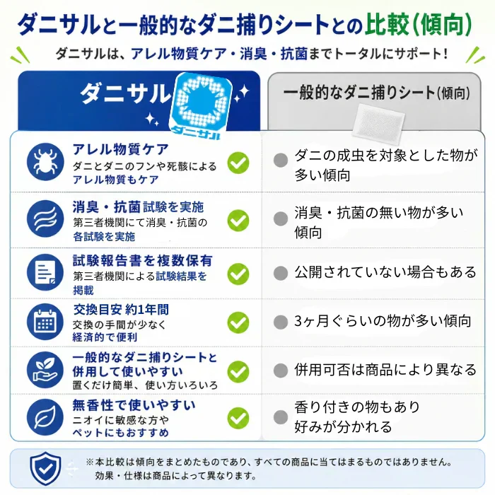 【送料無料】ダニサルWパワーシート　ワイドサイズ　【2枚セット】　　ダニ対策　メーカー直販　駆除　絶滅　退治　ダニ取り　ダニ捕り　捕獲シート　ダニよけ　寝具　布団　ベッド　押し入れ　タンス　ソファー　ヌイグルミ　カーペット　枕　マットレス　ペット　無臭