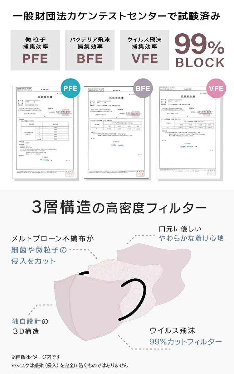 【100枚セット・マシュマロピンク・FREEサイズ・バイカラー】立体マスク バイカラー 小顔 立体 不織布 カラー 血色 5D 3Dマスク マスク 両面 同色 カラーマスク ジュエルフラップマスク 3Dデイリースタイル Jewel Flap Mask 3D daily style Fit type フィットタイプ 公式 WEIMALL bwm5d