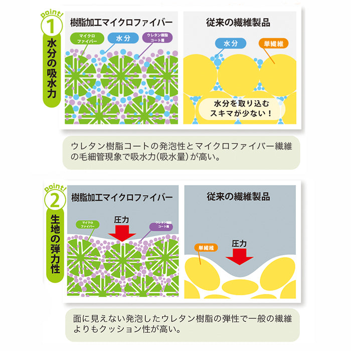【ハーブ＆レモン】驚きの吸水力！主婦が考えた 水切りマット おしゃれ 30×40cm 大判 吸水 シンク キッチン 日本製 マイクロファイバー