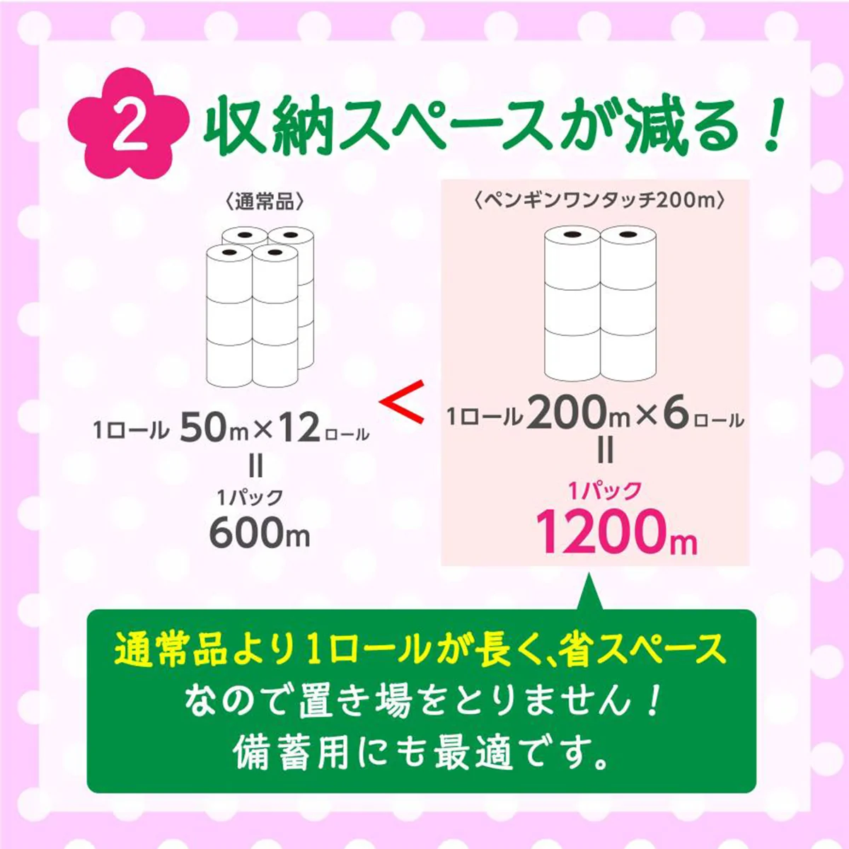 6ロールX8パック トイレットペーパー 丸富製紙 ペンギン ワンタッチ芯なし 再生紙 シングル200m