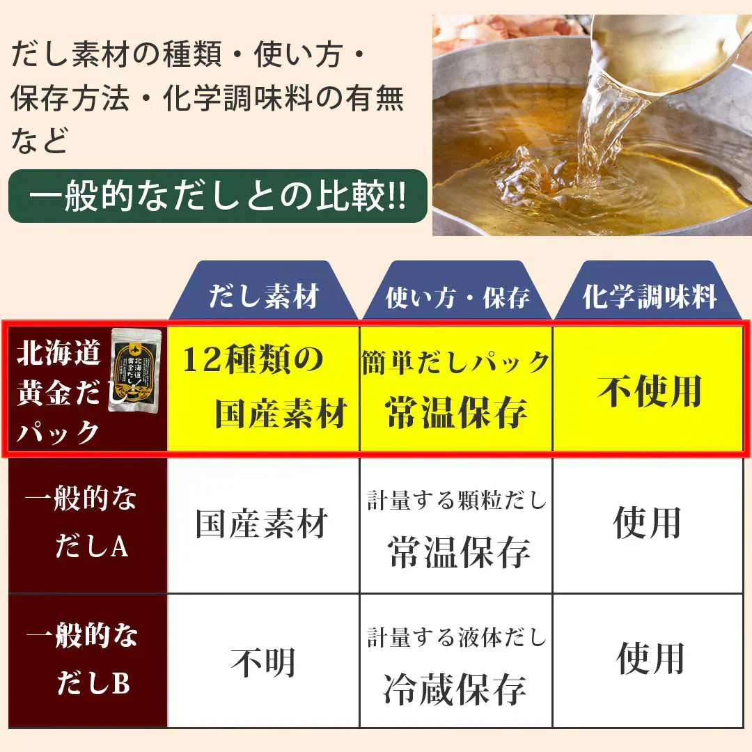 だしパック 無添加 国産 出汁 北海道黄金だし 12種のだし素材 万能 和風 調味料 栄養スープ 昆布 鰹節 8包
