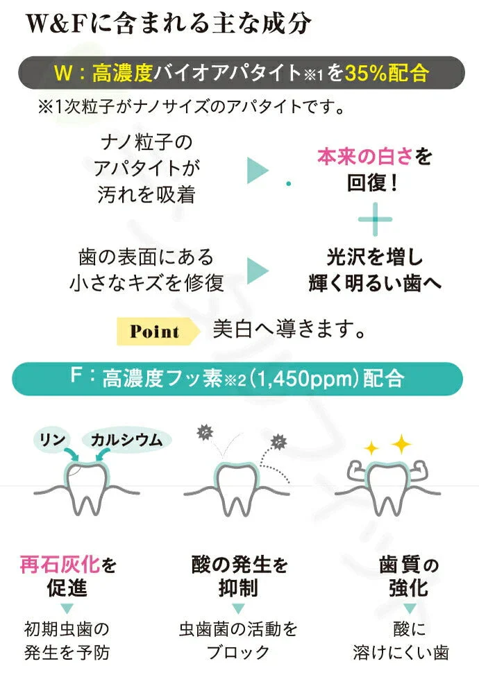 W & F 薬用ハミガキ CA-a [ホワイトニングペーストa] シトラスミント 単品 1本(50g) バイオアパタイト配合 歯磨き粉 ホワイトニング 日本製【メール便送料無料】