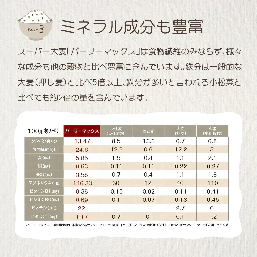 α化 スーパー大麦 800g/袋 バーリーマックス ダイエット 食物繊維 ミネラル スーパーフード 大麦 もち麦 玄麦 腸活 雑穀 レジスタントスターチ β-グルカン  糖質カット 糖質オフ 糖質制限