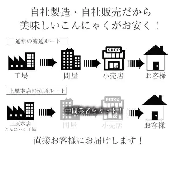 【4種×4パック】傑作おつまみシリーズが楽しめるこんにゃく福袋!!〜こんにゃく屋さんの手作りお惣菜〜
