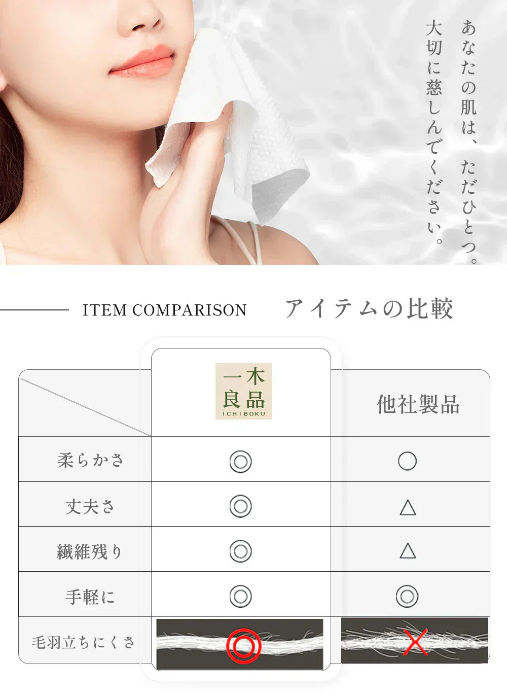 【厳選されたオーガニック素材】 60枚×4点セット 240枚 フェイシャルタオル コットン100％ クレンジングタオル メイク落とし フェイシャルタオル タオル 洗顔タオル 厚手 使い捨て コンパクト 敏感肌 洗顔 化粧 シルコット コットン 手拭き おしり拭き フェイスタオル ペーパー 手口ふき【MondeSelection金賞受賞】