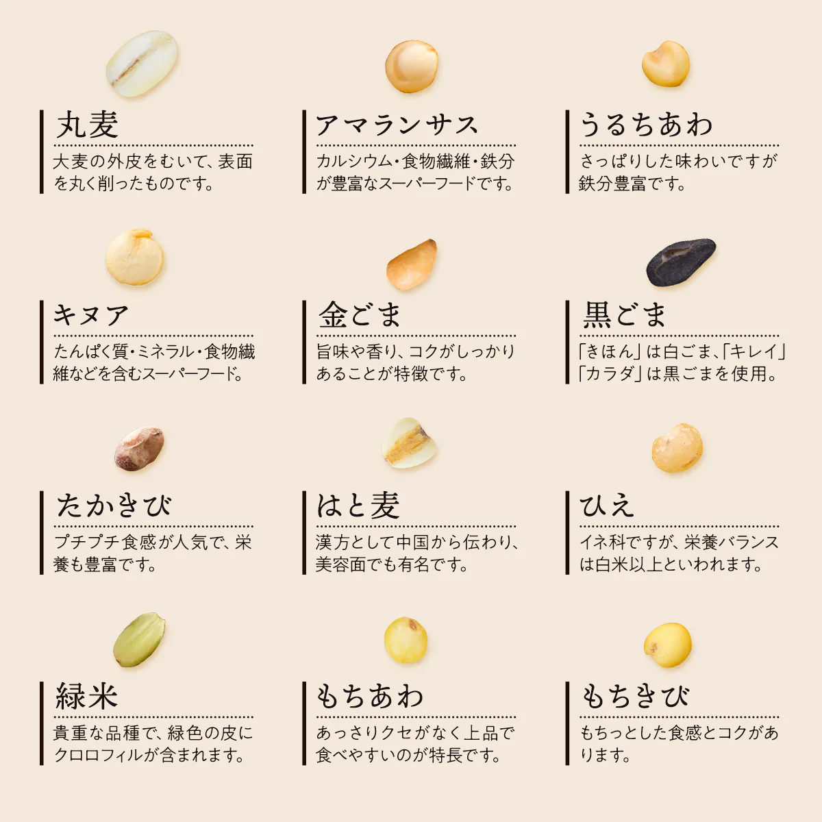 【訳アリ！賞味期限7月20日まで】 雑穀米 450g Rice+30 ”からだブレンド” 雑穀米 150g×3袋 雑穀 国産 30穀米 国産三十雑穀米 三十雑穀米 プロテイン もち麦 発芽玄米 押麦 大豆 黒大豆 青大豆 はと麦 緑米 混ぜるだけ  無添加 保存食 ヘルシー