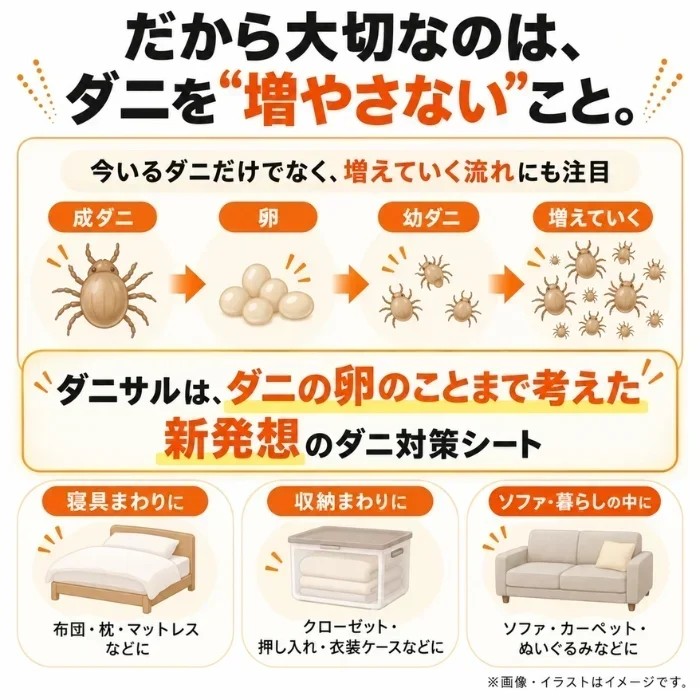 【送料無料】ダニサルWパワーシート　ワイドサイズ　【2枚セット】　　ダニ対策　メーカー直販　駆除　絶滅　退治　ダニ取り　ダニ捕り　捕獲シート　ダニよけ　寝具　布団　ベッド　押し入れ　タンス　ソファー　ヌイグルミ　カーペット　枕　マットレス　ペット　無臭