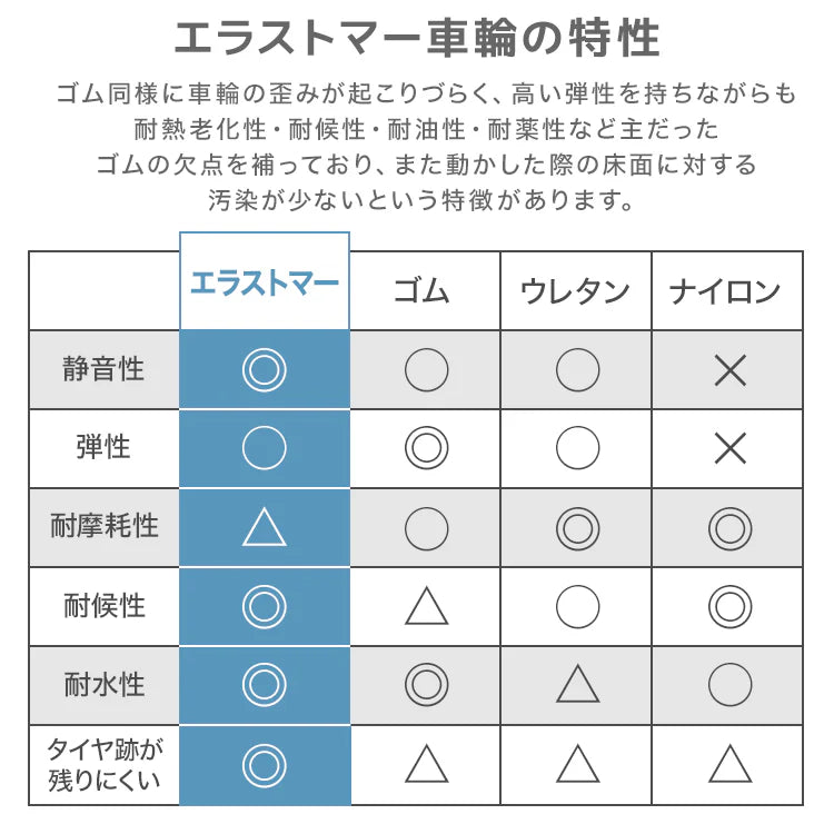 【予約商品：6月下旬（～30日までに発送）】【ブルー】台車 折りたたみ 軽量 コンパクト 静音 小型 おしゃれ 女性 キャリーカート 運搬 カート 折り畳み 耐荷重 100kg 折りたたみ台車 スチール台車 手押し台車 運搬車 業務用 家庭用 会社 運送 手押し 折り畳み荷台車 店舗 書類 荷台