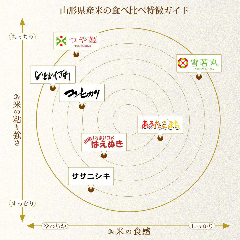 つや姫 白米 15kg (5kg×3袋) 山形県産 令和7年産 送料無料 米 15キロ こめ コメ お米 精米 新米 お米15kg つや姫15kg つや姫15キロ