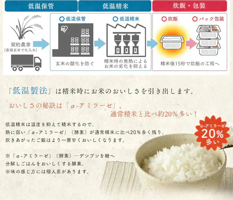 【カートアップNG】低温製法米のおいしいごはん ゆめぴりか 150g×24パック