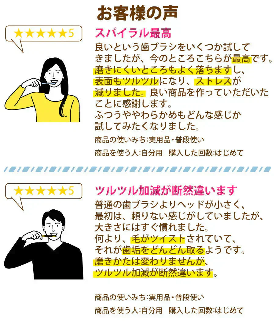 歯ブラシ Ci PRO PLUS スパイラル／Mふつう／25本入り プロプラス スパイラル【Ciメディカル 歯ブラシ】【メール便送料無料】