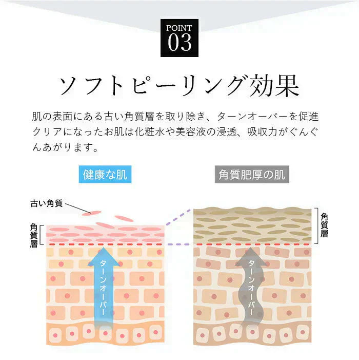 【クレンジングからスキンケアまでこれ一枚！】美容液でクレンジング クレンジングシート 50枚 メイク落とし ふき取りシート ダブル洗顔不要 洗顔 保湿 毛穴 角質ケア スキンケア