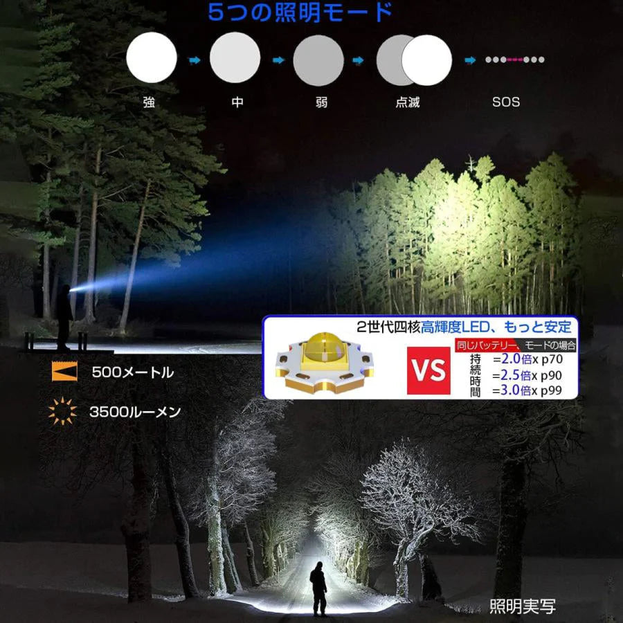 懐中電灯 LED 充電式 強力 LEDライト ハンディライト ズーム機能 フラッシュライト 充電式 強力 多モード 小型 軍用 作業灯 停電 爆光 防災グッズ防水