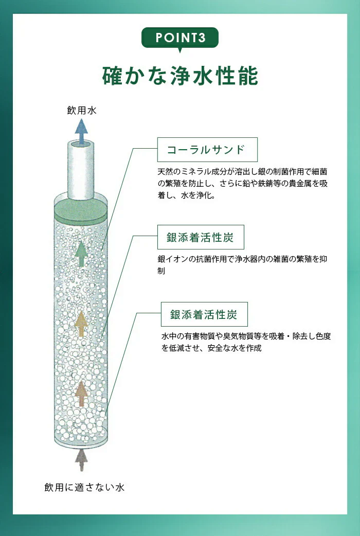 災害時に活躍！どこでも飲料水がつくれる 携帯用 ストロー浄水器 mizu-Q / 非常用 災害 防災 防災グッズ 地震 洪水 台風 登山 サバイバル 海外旅行 日本製