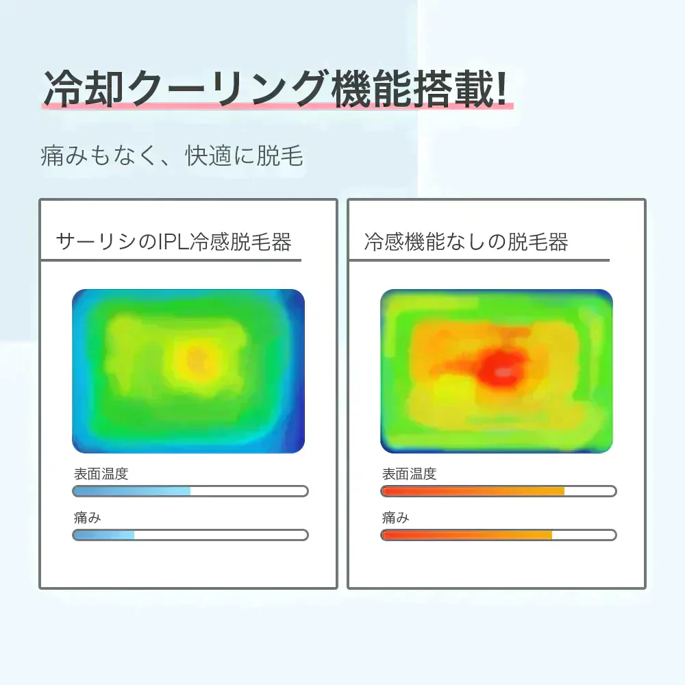 脱毛器 サーリシ 脱毛 家庭用 顔 vio 光脱毛 ipl 光 メンズ 光美容 自宅 家庭 ホーム 脱毛機 フラッシュ 除毛 エステ 自宅用 男性 美顔器 ケア 冷却 冷感 クール機能 すね 毛 脇 ムダ毛 男女兼用 全身 ギフト プレゼント 99万発 多機能