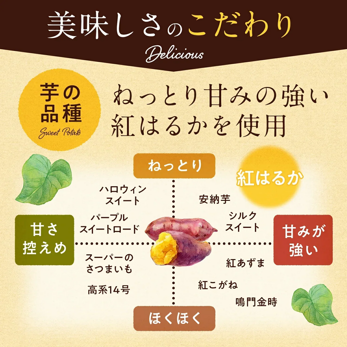 冷凍焼き芋（紅はるか） １kg×３袋（1袋あたり600円お得）