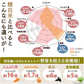 【予約販売】1.6kg 未来雑穀21+マンナン（400g×4袋） 雑穀米 送料無料【ご新規さん限定商品】【2026/9/10頃出荷予定】