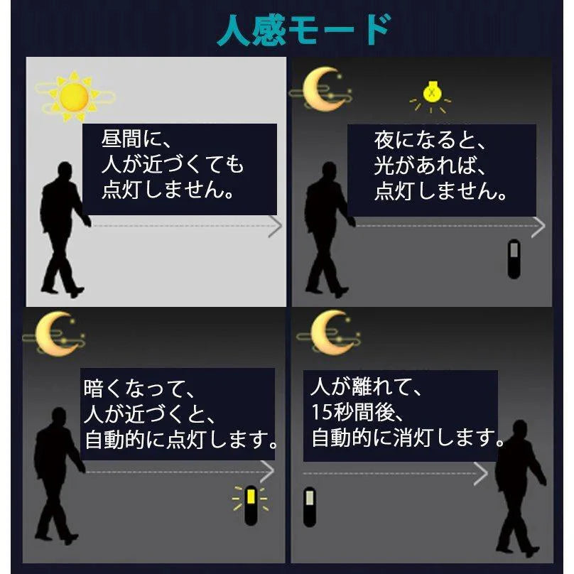 当日発送 LED人感センサーライト USB充電式 調整可能 明暗センサー 省エネ 両面テープ 階段 台所の手元灯クロゼット 寝室 玄関 洗面所 車庫 物置 廊下 w008C(本体:白,ライト:電球色)