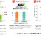 米 2kg 福岡県産「元気つくし」福岡の自信作 金のめし丸 令和7年産 研ぐお米 九州産 数量限定 送料無料