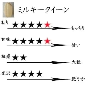 米 三重県伊賀産 ミルキークイーン 玄米 20kg ヒラキファーム 令和7年産