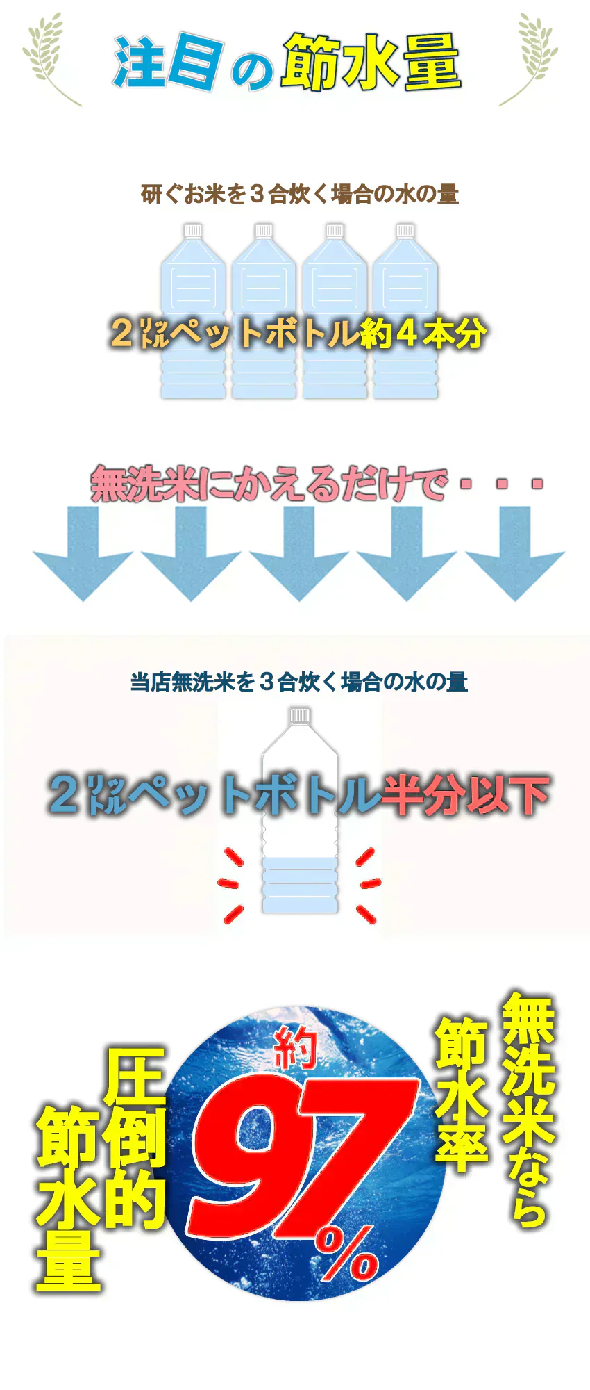 【令和6年産】送料無料 無洗米 5kg 大分玖珠・九重の棚田米 九州産 5kg×1