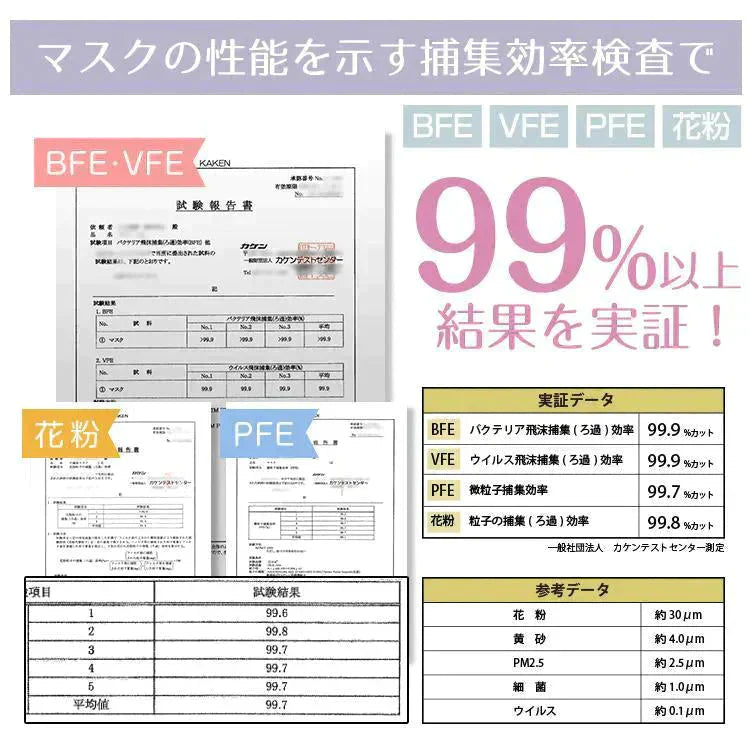 【送料無料】小顔マスク 「ベビーピンク」 バイカラーマスク ファッションマスク MATCHマスク Beauty小顔 ny478-m-babypi