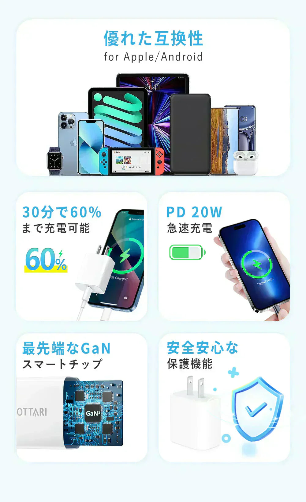 【店長大暴走！爆安秒殺セール！】★30分で60％まで充電★温度管理機能付き iPhone 充電器 ACアダプター Type-C 充電器 typeC-typeCのケーブル付き 純正 タイプc コンセント pd 充電器 20w PSE認証 急速充電 usb-c アダプター Android充電器