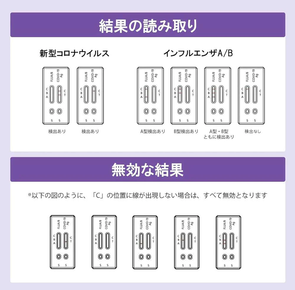 2024最新型 日本製 明治医薬【お試し・1個セット】【オミクロン株対応版 BA.2 BA.5】3類抗原同時検査 Wチェック 抗原検査キット 鼻腔検査 新型コロナウイルス インフルエンザウイルスA/B 最新変異株対応 7分検出